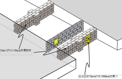 避難硐室結構