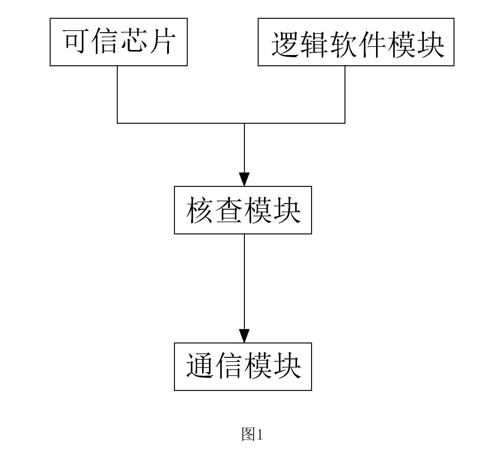 基於硬體可信控制的中壓開關控制器系統及其使用方法