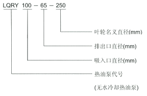 LQRY導熱油泵