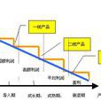 市場補缺者