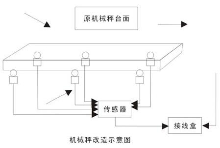 結構圖