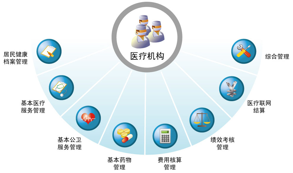 區域衛生信息化解決方案