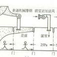 清晰高度