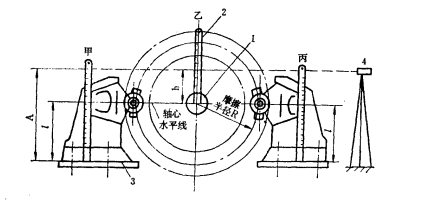 盤形閘安裝