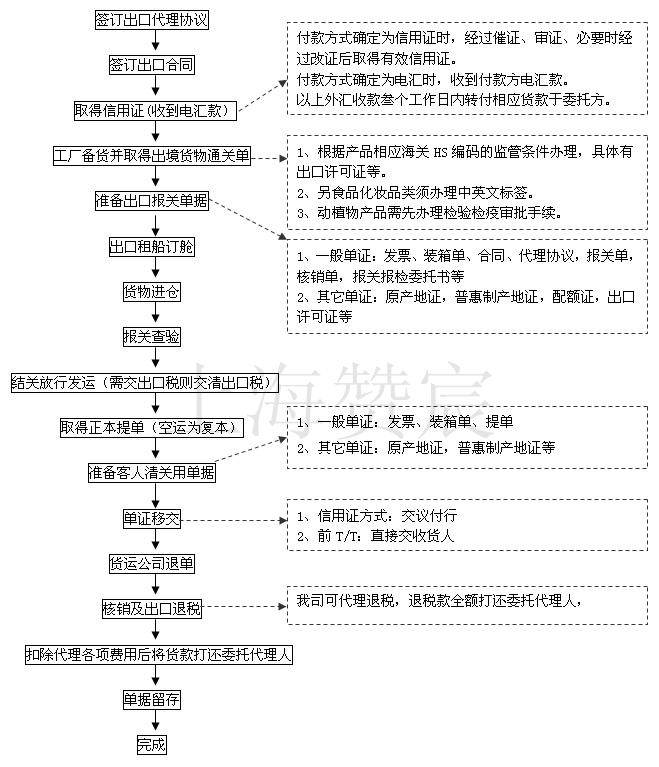 上海贊宸進出口有限公司