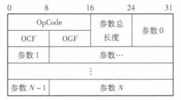 主機控制接口