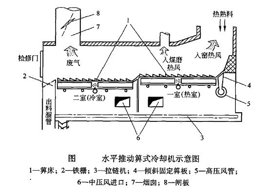 箅式冷卻機