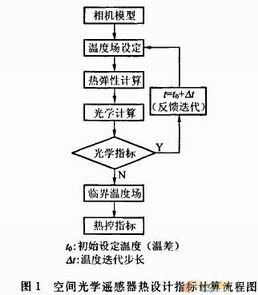 示意圖