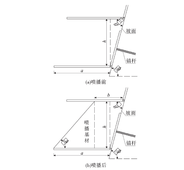 人工台階