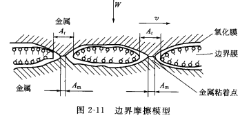 圖2-11