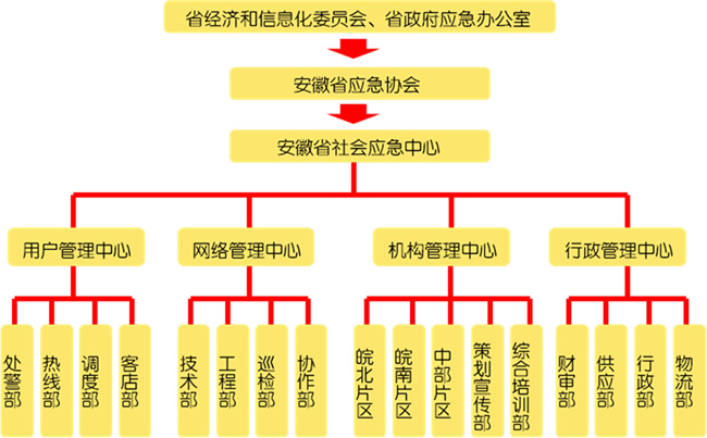 安徽省社會應急中心