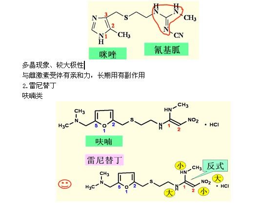 H2受體拮抗劑