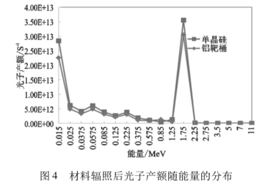 高通量堆(高注量率試驗堆)