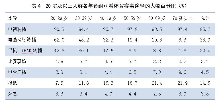 2014年全民健身活動狀況調查公報