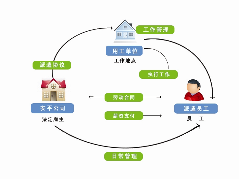 朝陽安平勞務服務有限公司