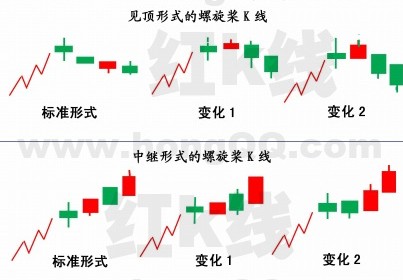 螺旋槳k線