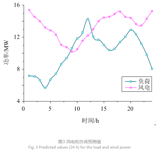 電力彈性係數法