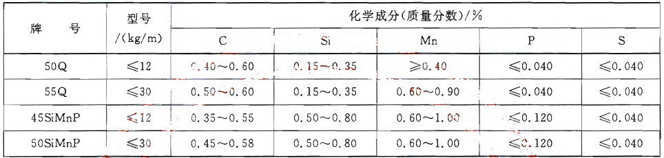 熱軋輕軌