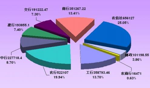 2011年6月，全市金融機構貸款情況