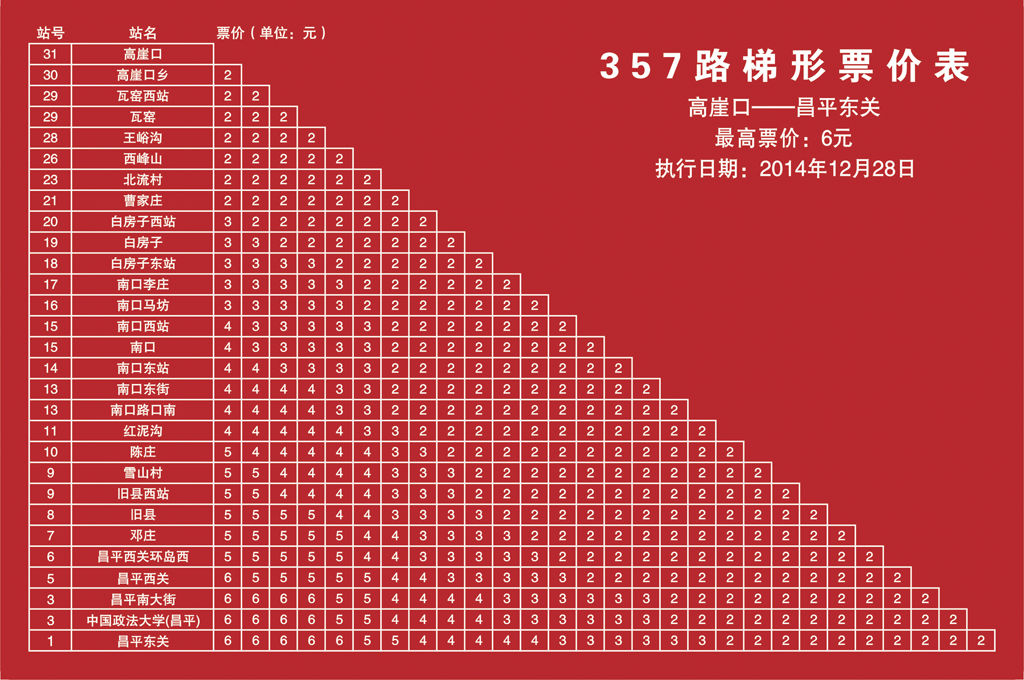 北京公交357路