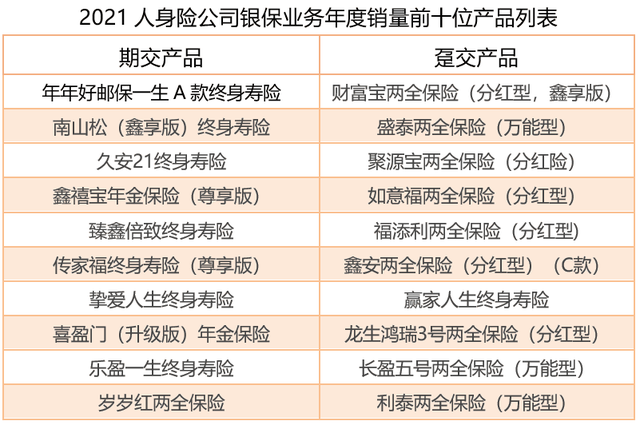 2021年銀行代理渠道業務發展報告