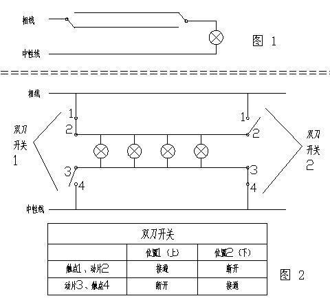 兩地控制