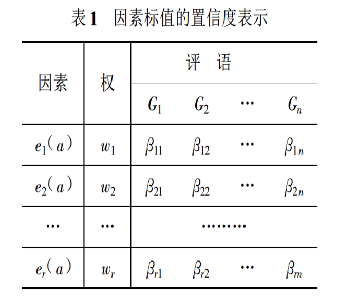 信度函式