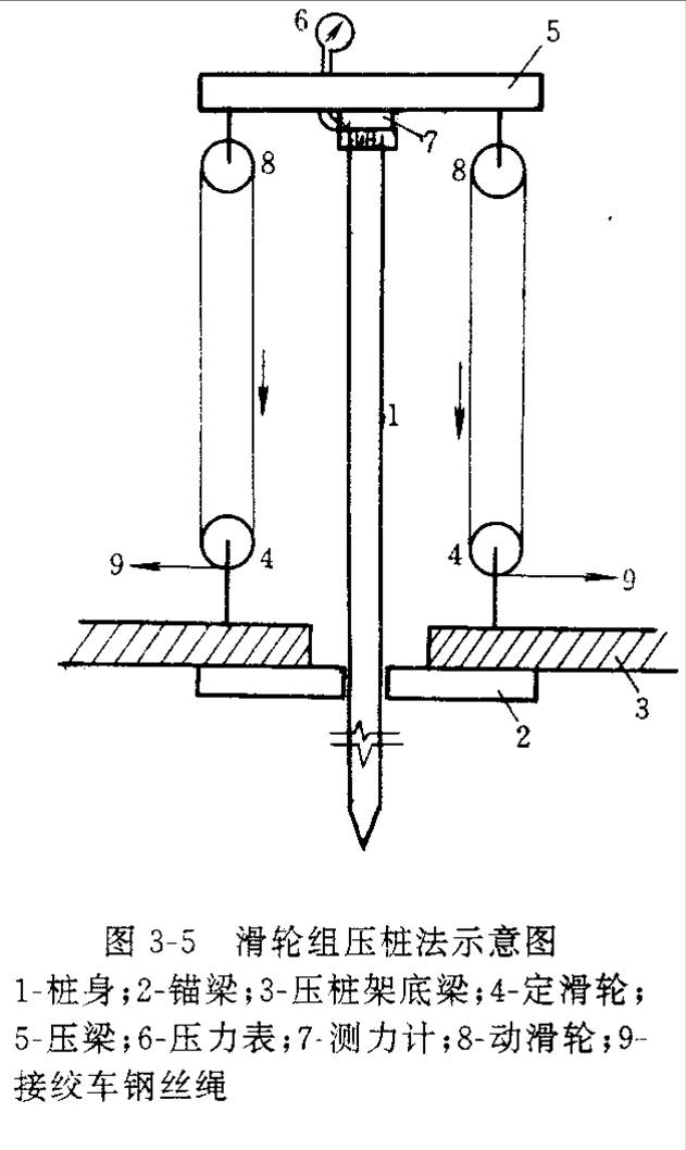 靜力壓樁原理示意圖
