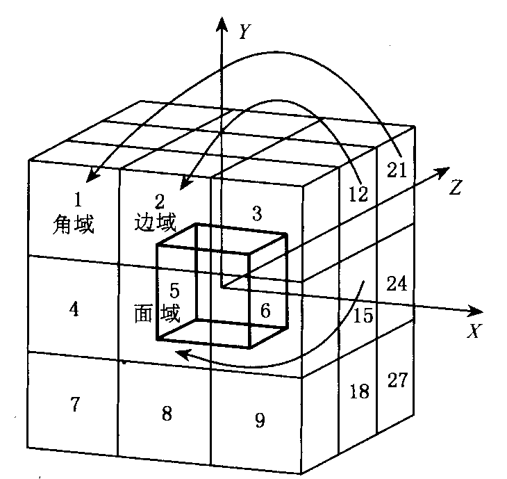 空間模型