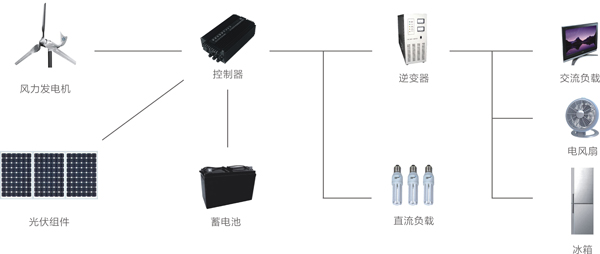 風光互補發電