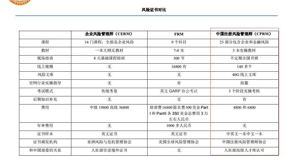 中國註冊風險管理師協會