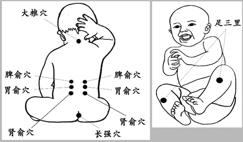 捏脊療法圖解