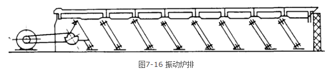 機械加煤