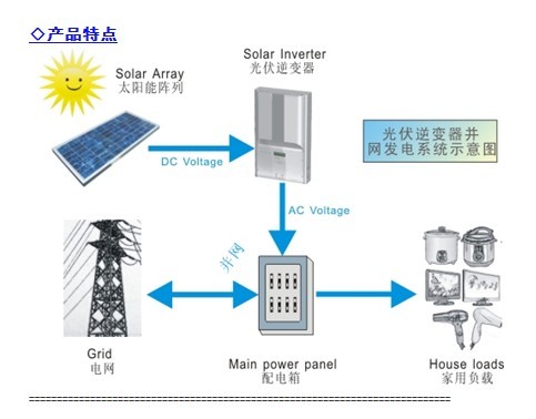 太陽能電池板陣列模擬器電源