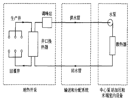 地熱供熱系統