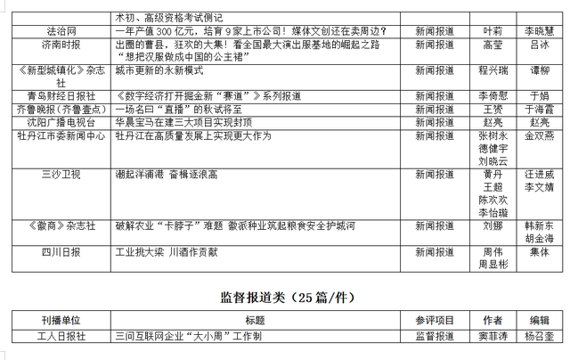 第33屆中國經濟新聞獎