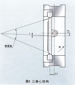 金屬彈性密封蝶閥