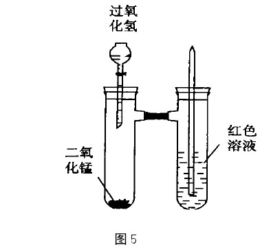 噴泉實驗