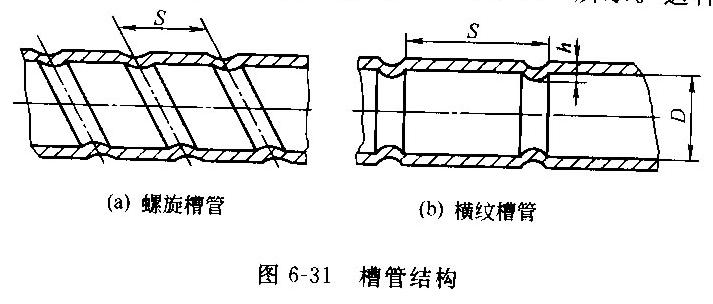 槽管