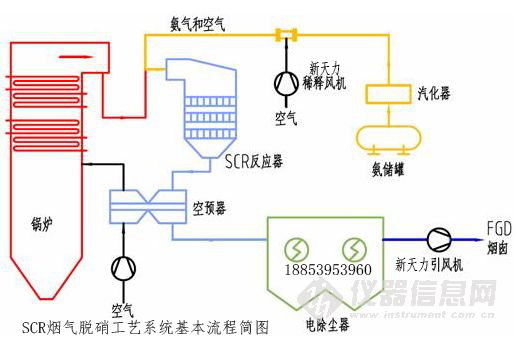 脫硝稀釋風機