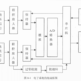 線路分類