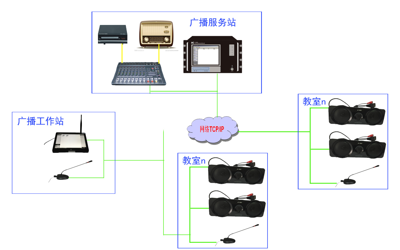 網路廣播系統