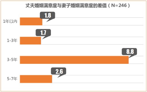 百合網心靈匹配測試效果評估報告