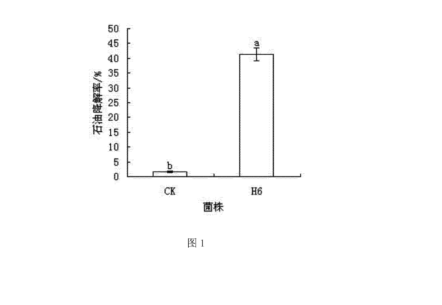 產表面活性劑的堀越氏芽孢桿菌及其分離方法和套用