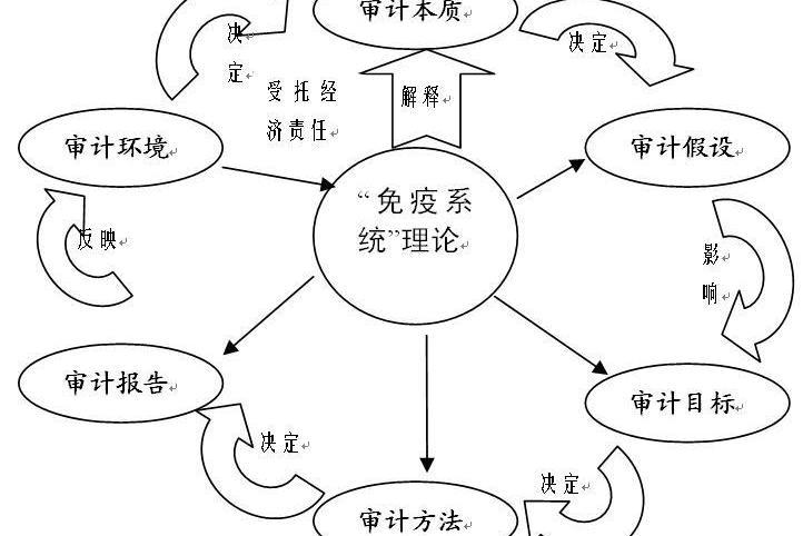 職能(自然科學和社會科學用語)