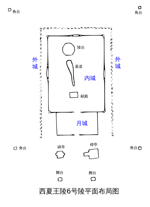 6號陵分布圖