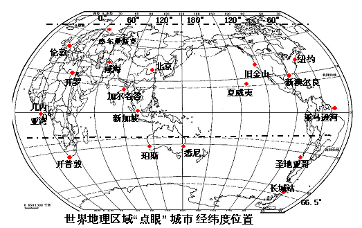 經緯網