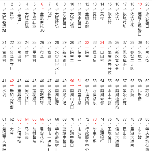 高要公交201路