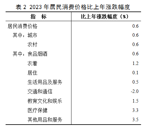 內蒙古自治區2023年國民經濟和社會發展統計公報