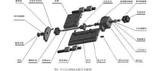 電控平移台